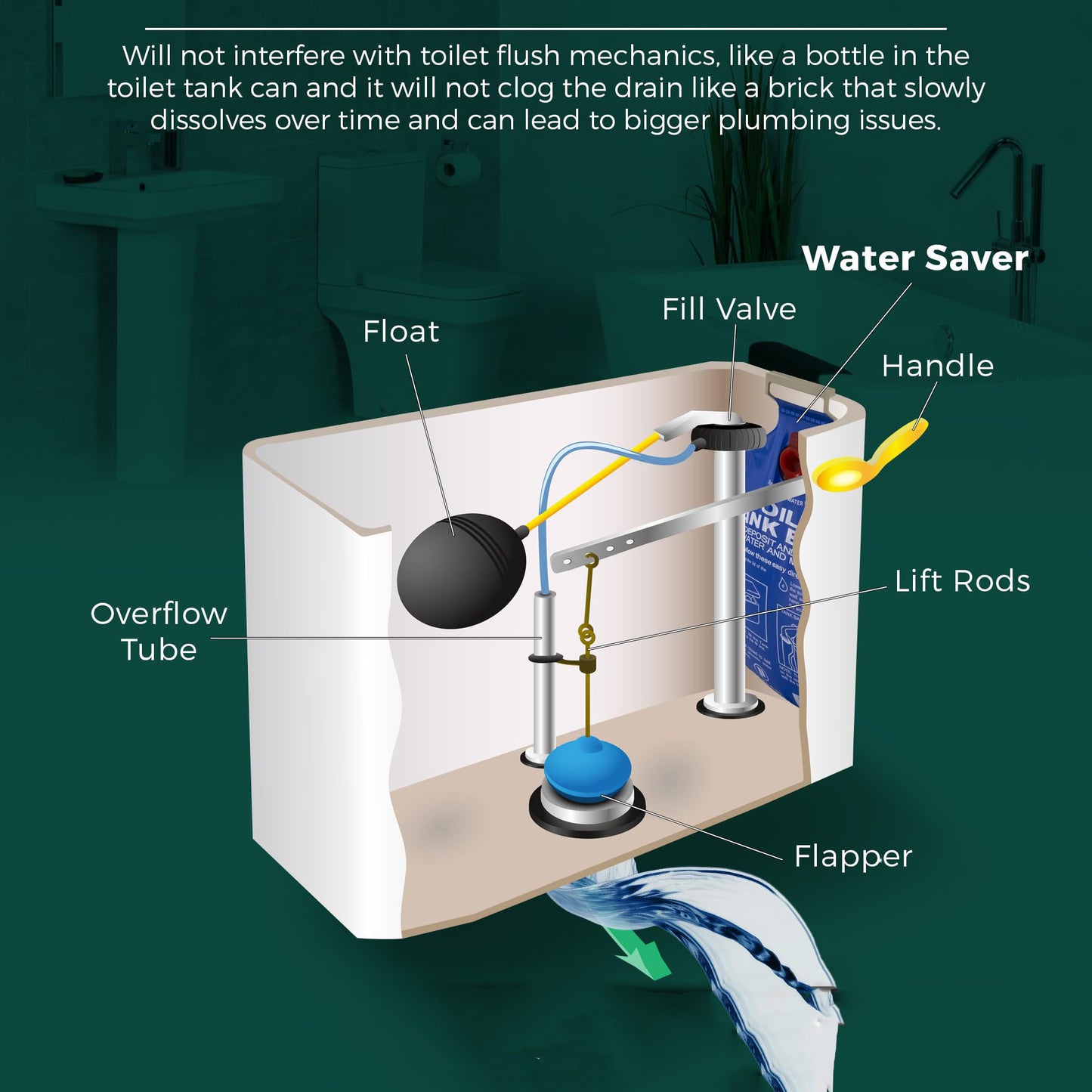 Toilet Tank Water Saver Bag - 95 Ounces Per Flush High-Efficiency Cistern Displacement Device for Standard Low-Flow Toilets Home Office Bathroom Accessories