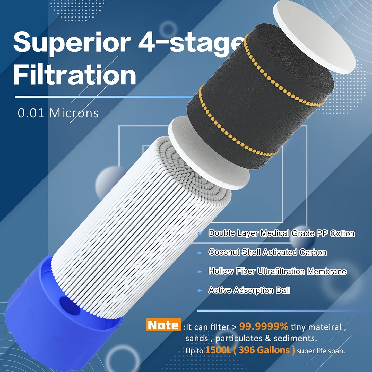 2pcs/4pcs, Emergency and Survival Outdoor Mountain Hiking Camping Kayak Personal Water Filter Straw Mini Water Purifier Survival Gear for Hiking, Camping, Travel and Emergency Preparedness
