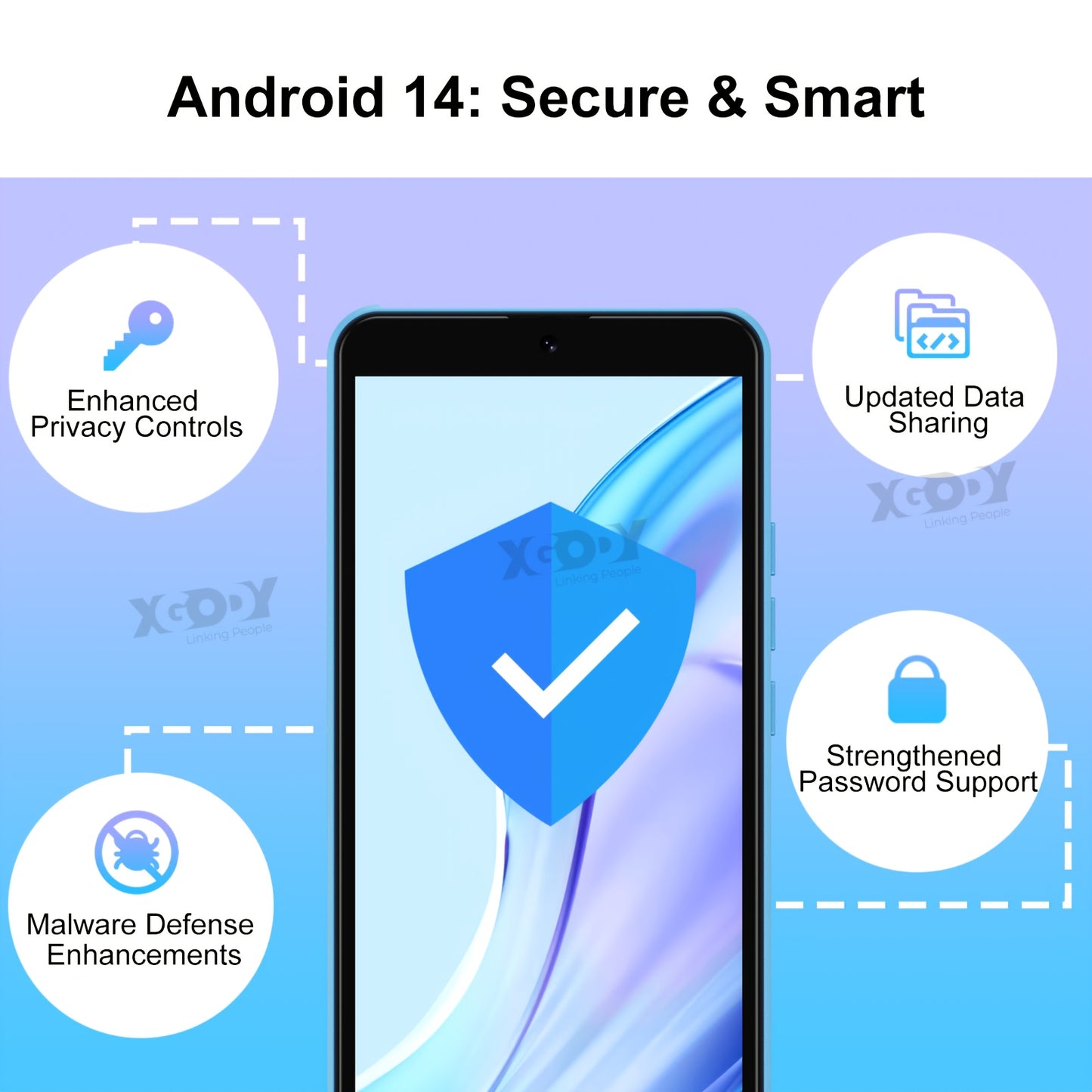 Mobile Phone X32, Android 14 Octa-core SIM-free Unlocked Smartphone With 5.5-inch Display, 2850mAh Battery, 4G Dual SIM, 4(2+2)GB+16GB/128GB Expandable, 8MP+5MP Camera Facial Recognition UK Version