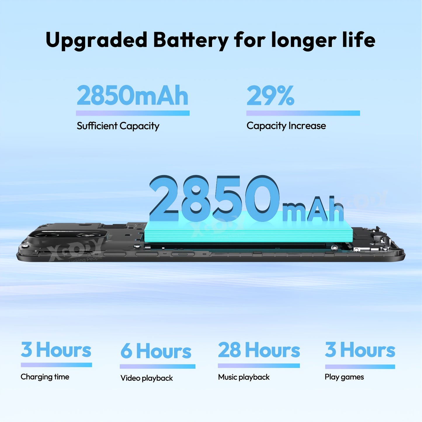 Mobile Phone X32, Android 14 Octa-core SIM-free Unlocked Smartphone With 5.5-inch Display, 2850mAh Battery, 4G Dual SIM, 4(2+2)GB+16GB/128GB Expandable, 8MP+5MP Camera Facial Recognition UK Version