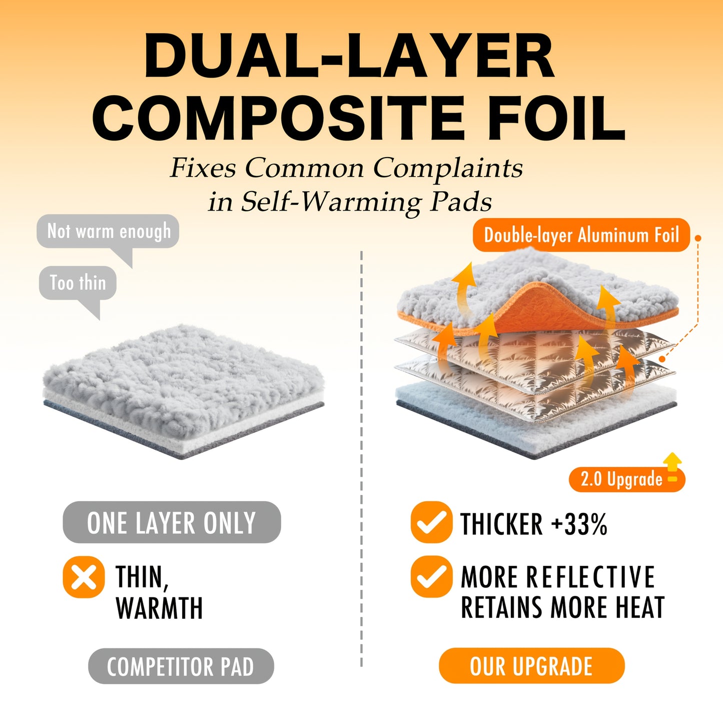 2.0 Upgraded Self-Warming Cat Bed with Dual-Layer Thermal Foil Heating Pad - Plush Non-Slip Pet Mat, Removable Washable Cover, 15"x19" (38x48cm) for Crate & Floor Use, Cozy Warmth for Small/Medium Dogs & Cats