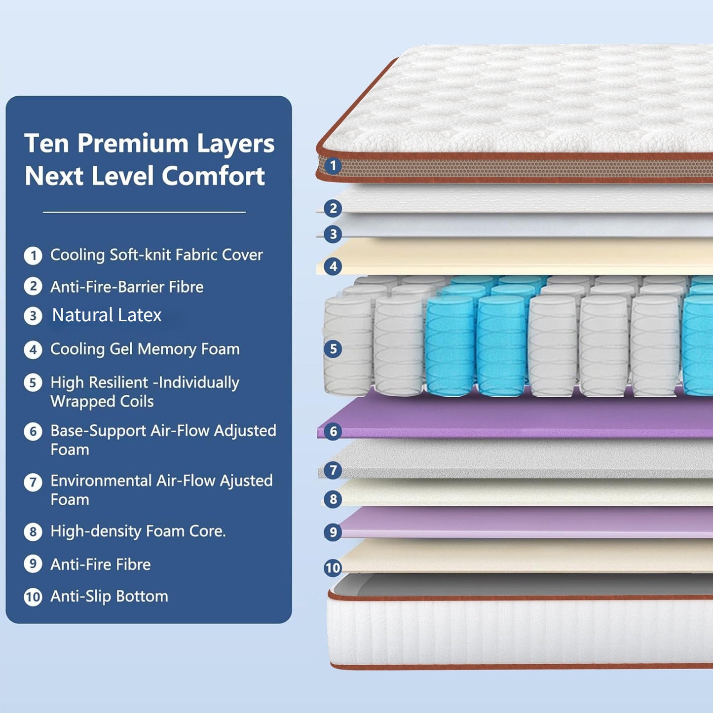 Double Mattress 135x190x28cm with 2000+ Pocket Springs & Gel Memory Foam, Targeted Lumbar Support, 7-Zone Ortho Medium Firm (H3), 200-Night Trial Hotels Home Bedding Supplies
