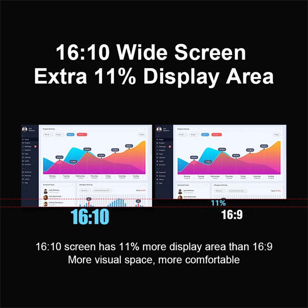 14" to 16" Inch 1080P-2560P Dual Screen Extender Display FHD IPS Triple Expandable Monitor High Definition for Laptop Productivity