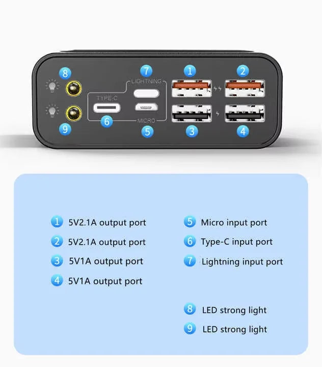 Portable 30000mah Power Bank Mobile Phone Charger 30000mah USB/Type C Power Banks Best Powerful Computer Electronic Supplies