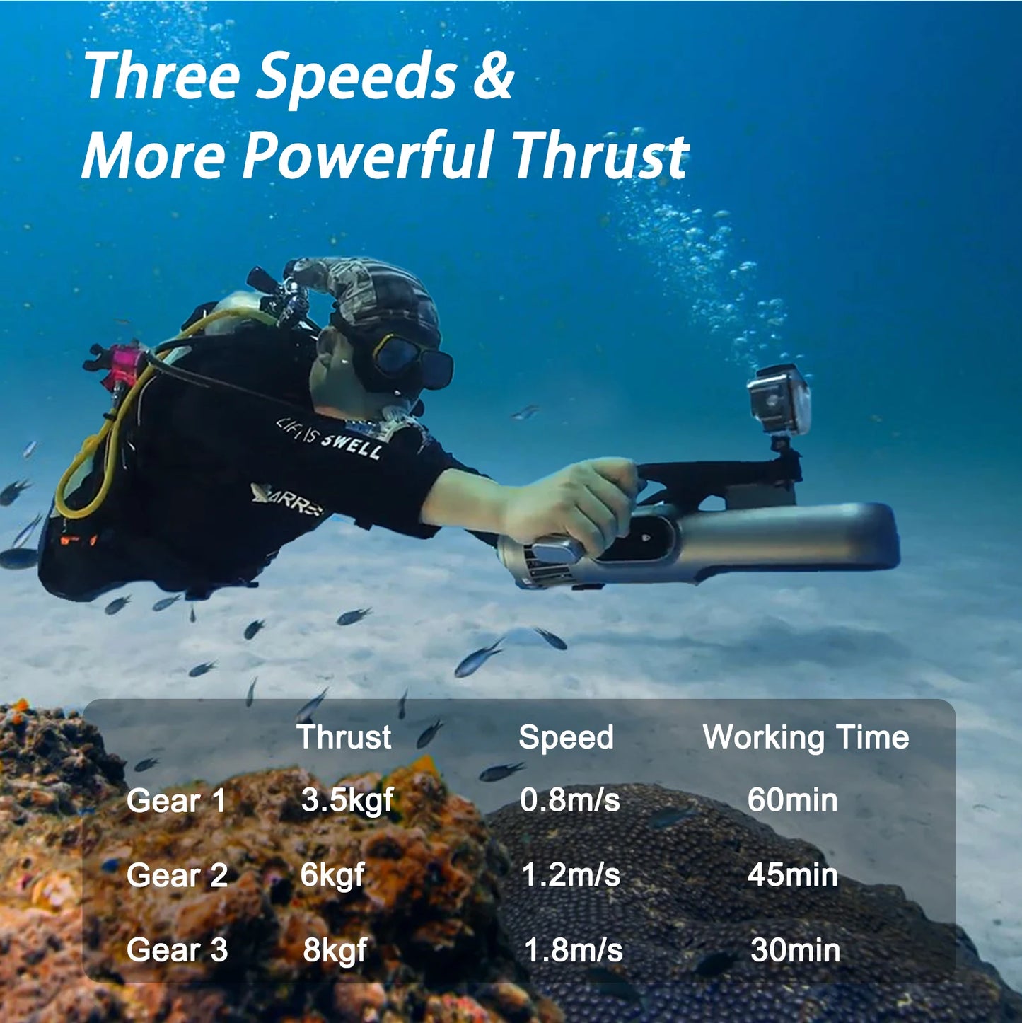 Hot Sale JETDIVE PRO Handheld Underwater Thruster CE Certified for Scuba Diving with 10-25km/h Speed, 24V 6Ah Battery OEM/ODM and Supports Installation of Underwater Camera Summer Water Sports Supplies