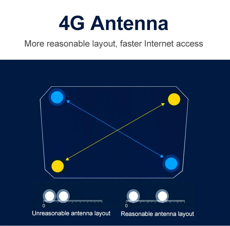 4G Wireless Router Wi Fi Modem LTE Access Point Mobile CPE Antenna Hotspot Outdoor Bridge With A Sim Card Slot