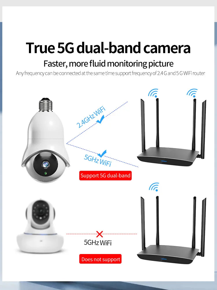 5G Dual Band Night Vision Camera New Arrival Security CCTV  Foco Con Camera Wi-Fi Socket IP Bulb Camera Home Security Supplies