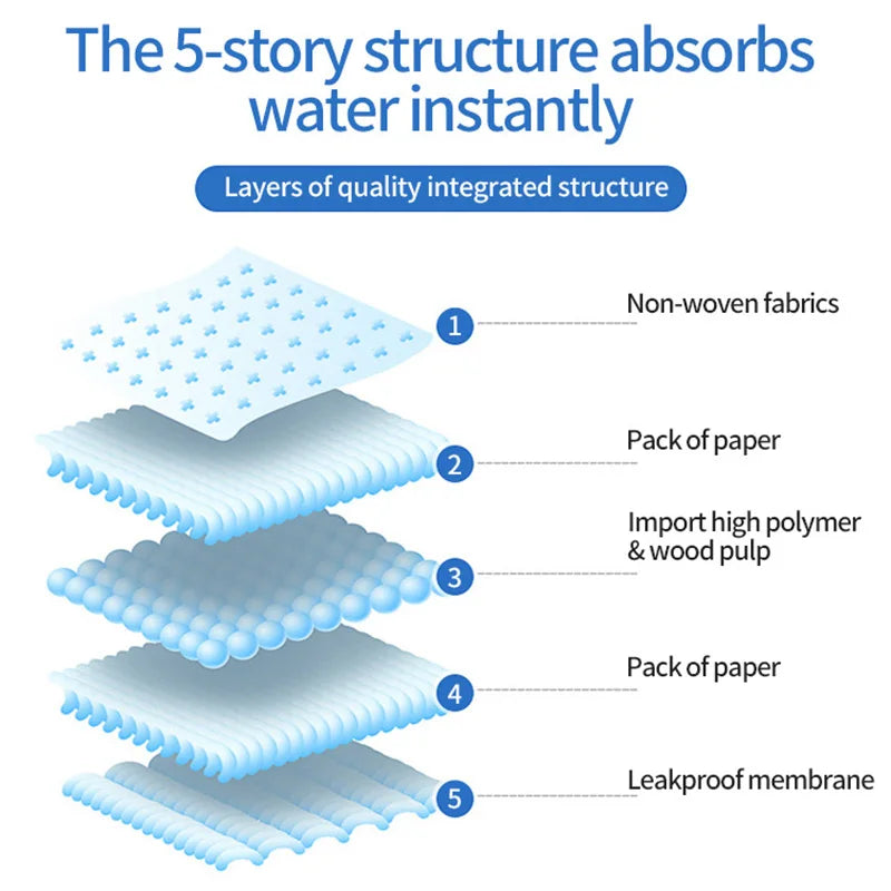 10 PCS Set S-XL  Super Absorbent Dog Cat Disposable Diaper Thick Deodorant Puppy Pet Urine Diaper Pad Mat Cat Litter Toilet Dogs Products