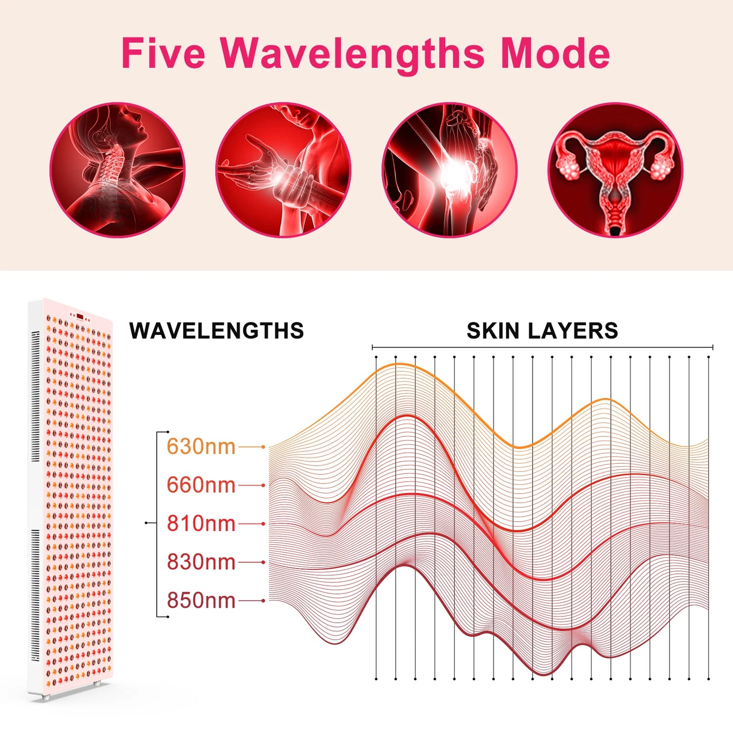 2160W Full Body Professional Standing Red LED Light Therapy Adjustable Frequency Red Light Therapy for Pain Relief and Body Healing Women Men Health Care Supplies