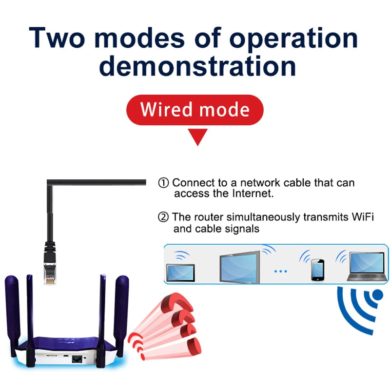 4G Wireless Router Wi Fi Modem LTE Access Point Mobile CPE Antenna Hotspot Outdoor Bridge With A Sim Card Slot