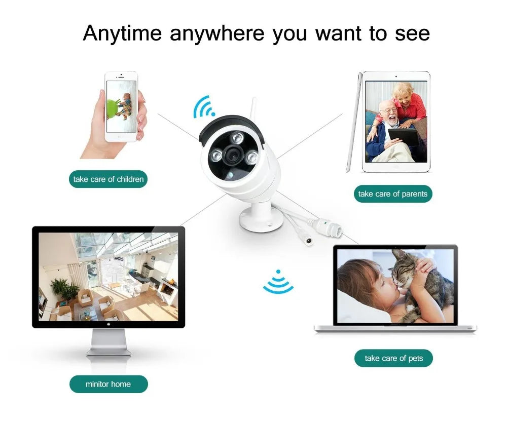 Home Villa Business Store Professional Top Quality 12V 4Ch/8Ch 3MP/5MP Wireless NVR Kit P2P Indoor Outdoor IR Night Vision Security IP Camera WI-FI CCTV Surveillance System Security Supplies
