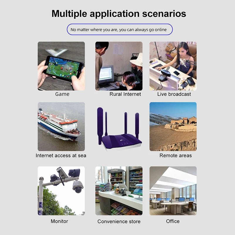 4G Wireless Router Wi Fi Modem LTE Access Point Mobile CPE Antenna Hotspot Outdoor Bridge With A Sim Card Slot