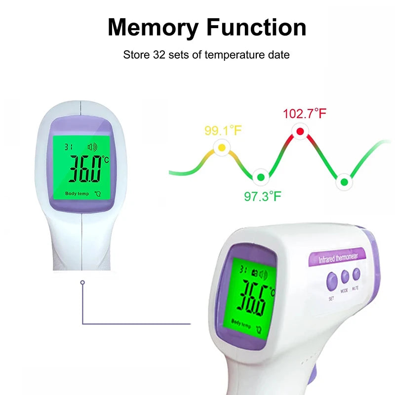 NEW Arrivals Human Body Family Thermometer Fever Health Monitoring Forehead Temperature Digital Display Medical Accessories Hand-Held Infrared Temperature Gun Health Care Products