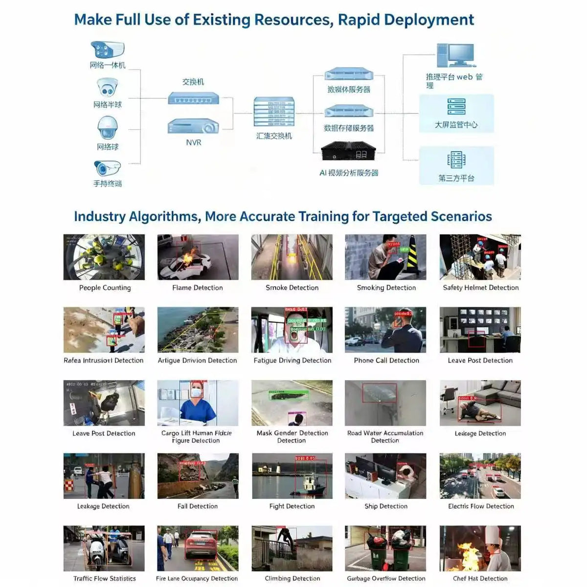 AI Box for Upgrading Legacy Cameras Smart C Solution Government Affairs, Transportation Construction Security Ai Box Security Smart Devices Electronic Supplies