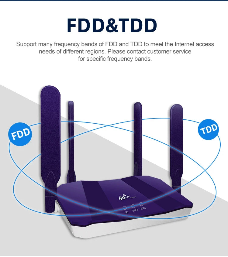 4G Wireless Router Wi Fi Modem LTE Access Point Mobile CPE Antenna Hotspot Outdoor Bridge With A Sim Card Slot