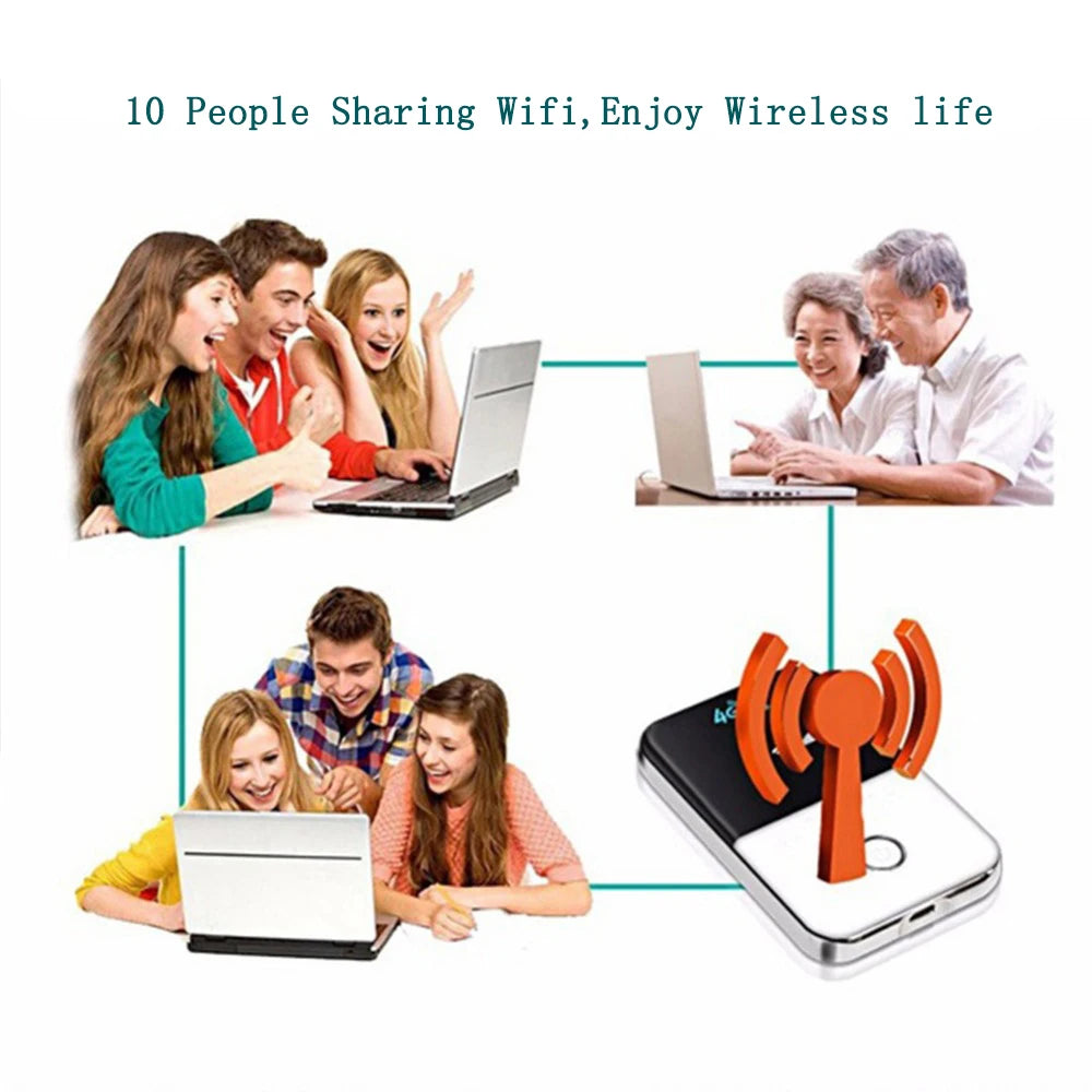 4G PRO LTE Pocket WI-FI Wireless Router Outdoor Travel Camping Fast Network Internet Access Car Mobile Hotspot Wireless Broadband Unlocked Modem With Sim Card Slot
