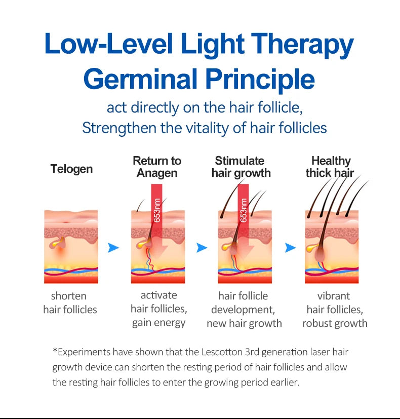 Medical EMS Laser Intelligent Operating Red Led Lights Phototherapy Hair Growth Helmet Red Light Therapy Anti-Hair Loss Alopecia Baldness Treatment Scalp Blood Circulation Hair Care Device for Home Use