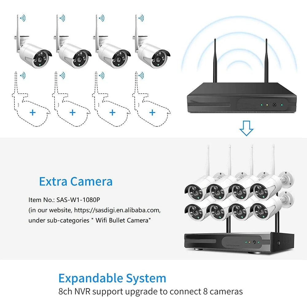 Home Villa Business Store Professional Top Quality 12V 4Ch/8Ch 3MP/5MP Wireless NVR Kit P2P Indoor Outdoor IR Night Vision Security IP Camera WI-FI CCTV Surveillance System Security Supplies
