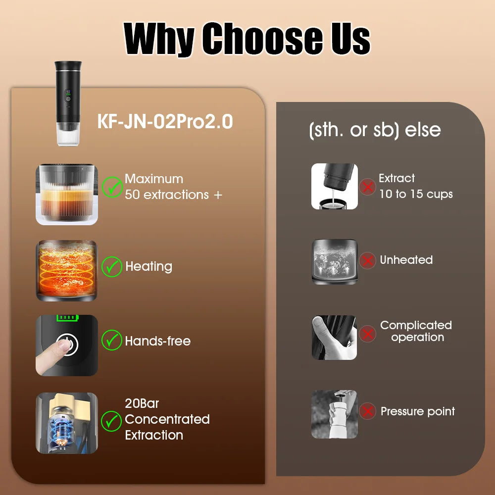 20 Bar Powerful USB Rechargeable Electric Coffee Espresso Maker with Hot Water System for Holiday Entertaining Outdoor Travel Camping Beach Picnic Coffee Maker Machine Home Office Drinkware Accessories