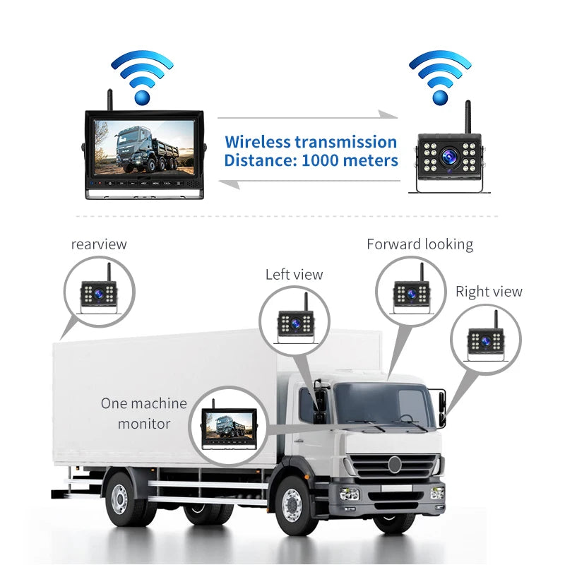 NEW Arrivals Cars Trucks Set DC 12-24V Digital Wireless Camera System Pedestrian Human Detection 7 Inch LCD Screen DVR Recorder Kit Cordless Rear View Reverse Truck Car Backup Camera Vehicles Security Supplies