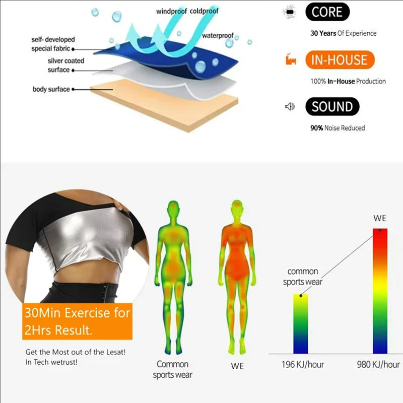 S-5XL Women's Outdoor Running Gym Fitness Waist Trainer Sweat Shirt Sauna Suit for Home Weight Loss Workout Shaper Cincher Slimming T-Shirt Fat Burning Shapewear