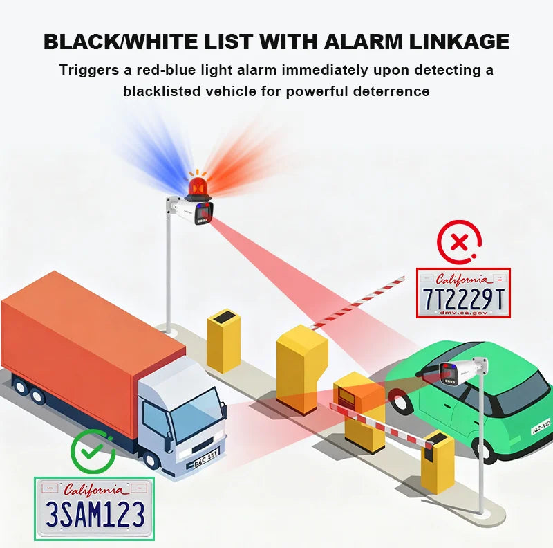 Fortify Your Home Residential Neighborhood 8MP IP66 LPR ANPR ALPR License Plate Recognition Camera Barrier Gate Whitelist for Parking Lot Vehicle Access Control