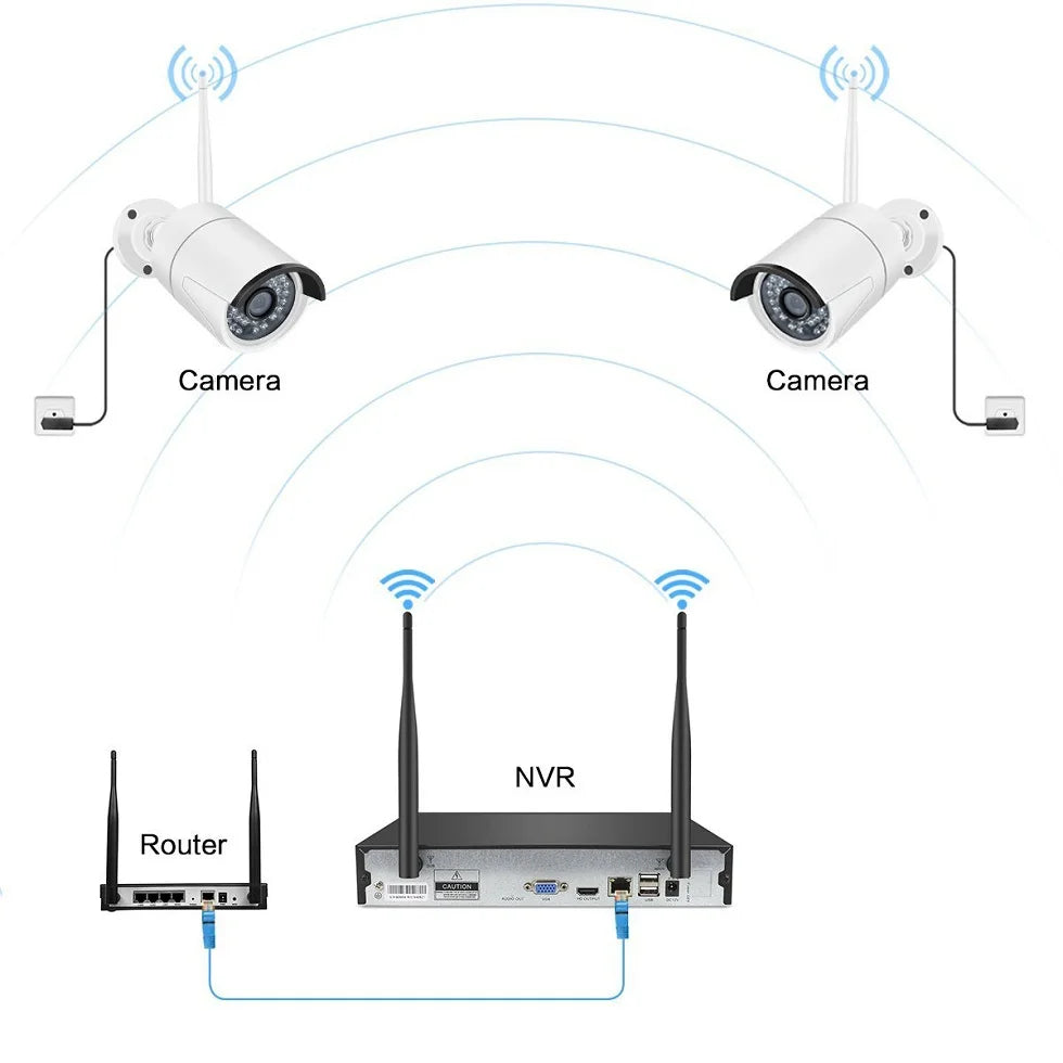 Home Villa Business Store Professional Top Quality 12V 4Ch/8Ch 3MP/5MP Wireless NVR Kit P2P Indoor Outdoor IR Night Vision Security IP Camera WI-FI CCTV Surveillance System Security Supplies