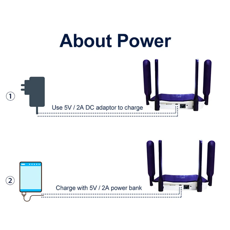 4G Wireless Router Wi Fi Modem LTE Access Point Mobile CPE Antenna Hotspot Outdoor Bridge With A Sim Card Slot