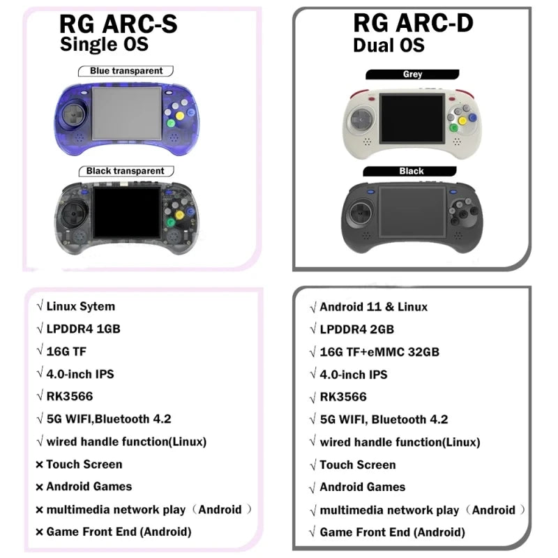 New Arrival  RG ARC-D Multi Languages Handheld Game Console 4-Inch IPS Touch Screen Linux / Android 11 System Portable Video Arcade 128G Computer Gaming Supplies