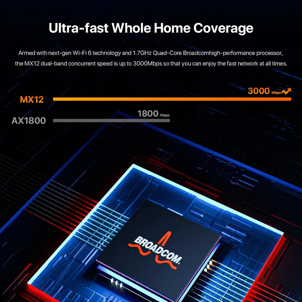 3 PCS Set 7000 SQ Ft NOVA Official AX3000 Wi-Fi6 Mesh System EX/MX12 Wireless Router Wi-Fi6 Mesh WI-FI Router Up to 7000 SQ .ft. Range Extender