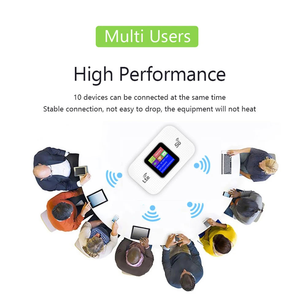 4G LTE Router Wireless Wifi Router 150Mbps Portable Pocket Mifi Modem Sim Card Slot Mobile Wifi Hotspot 150Mbps for Outdoor Car