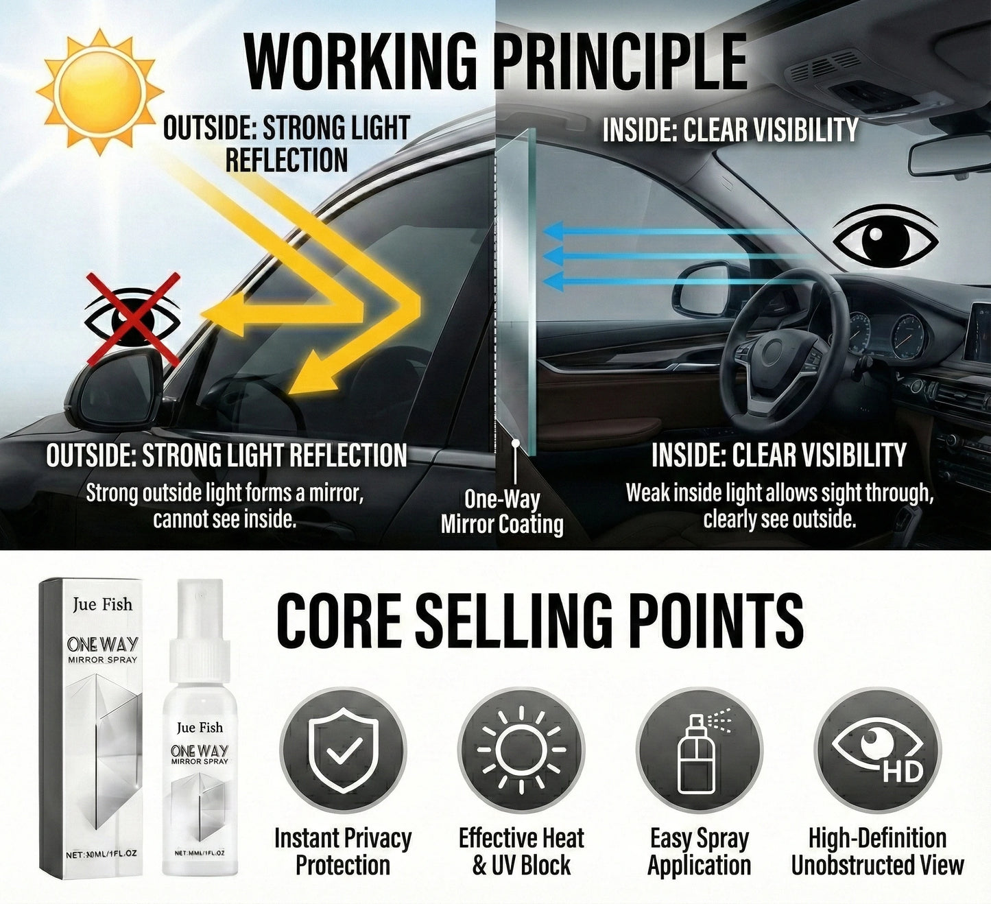 1/22 PCS Set New Light Reflection Spray Anti-Peeping Privacy Protection for Car & Home Anti-Theft Spray Cars Vehicle Accessories