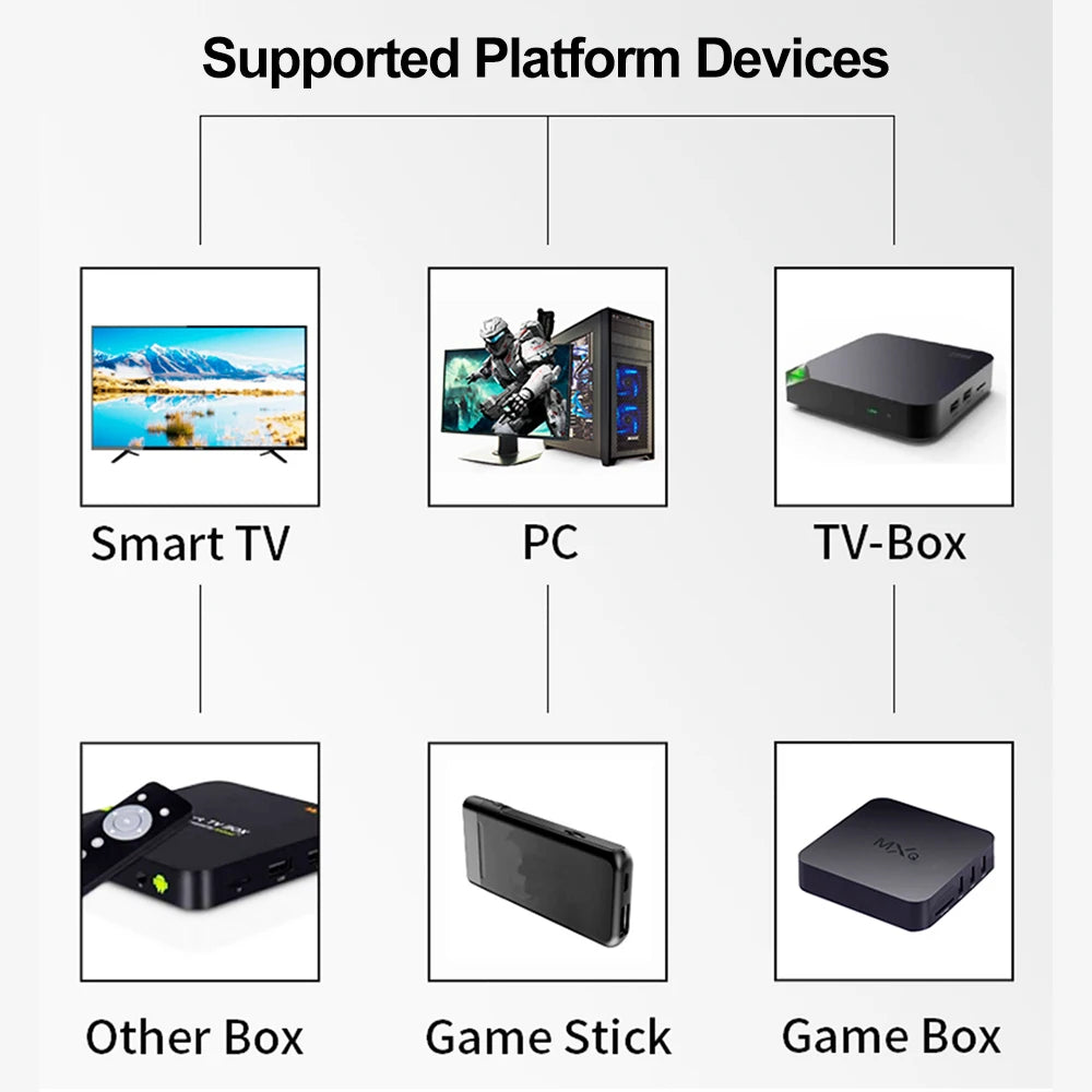 2 PCS 2.4Ghz Wireless Gamepad No Delay Game Controller USB Joystick For PC Android TV BOX GAME BOX Classic Exterior Design