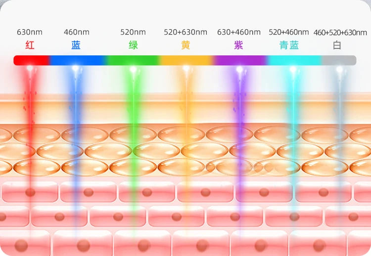 Hello New Face 7 Color LED Face Mask with Neck Wireless Portable Red Light Therapy for Anti-Aging, Wrinkles, Skin Rejuvenation, Home Use Women Beauty Salon Spa Supplies