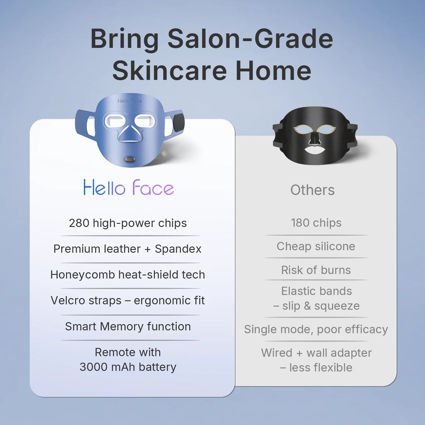 Hello New Face 510K Wireless Near-Infrared and Red Light Therapy Facial Mask For Powerful Anti-Aging Professional Ultra-light Mask 3000mAh