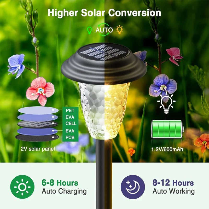 NEW Solar Pathway Lights Outdoor Waterproof Garden Decor Lawn Lamp For Yard Walkway Patio Balcony