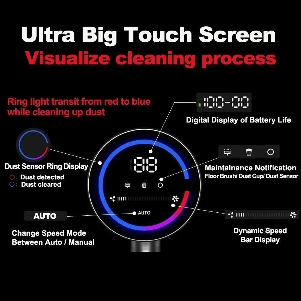 VC205 Cordless Handheld Vacuum Cleaner,27000PA,Touch Screen,Smart Dust Sensor,Auto Speed Control for Home Bed Carpet Clean