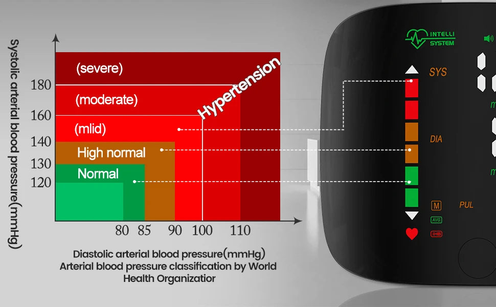 NEW Arrivals English Voice Digital Wrist Tonometer Medical Blood Pressure Monitor Heart Rate Sphygmomanometer Tensiometers Meter Cuff Women Men Health Care Supplies