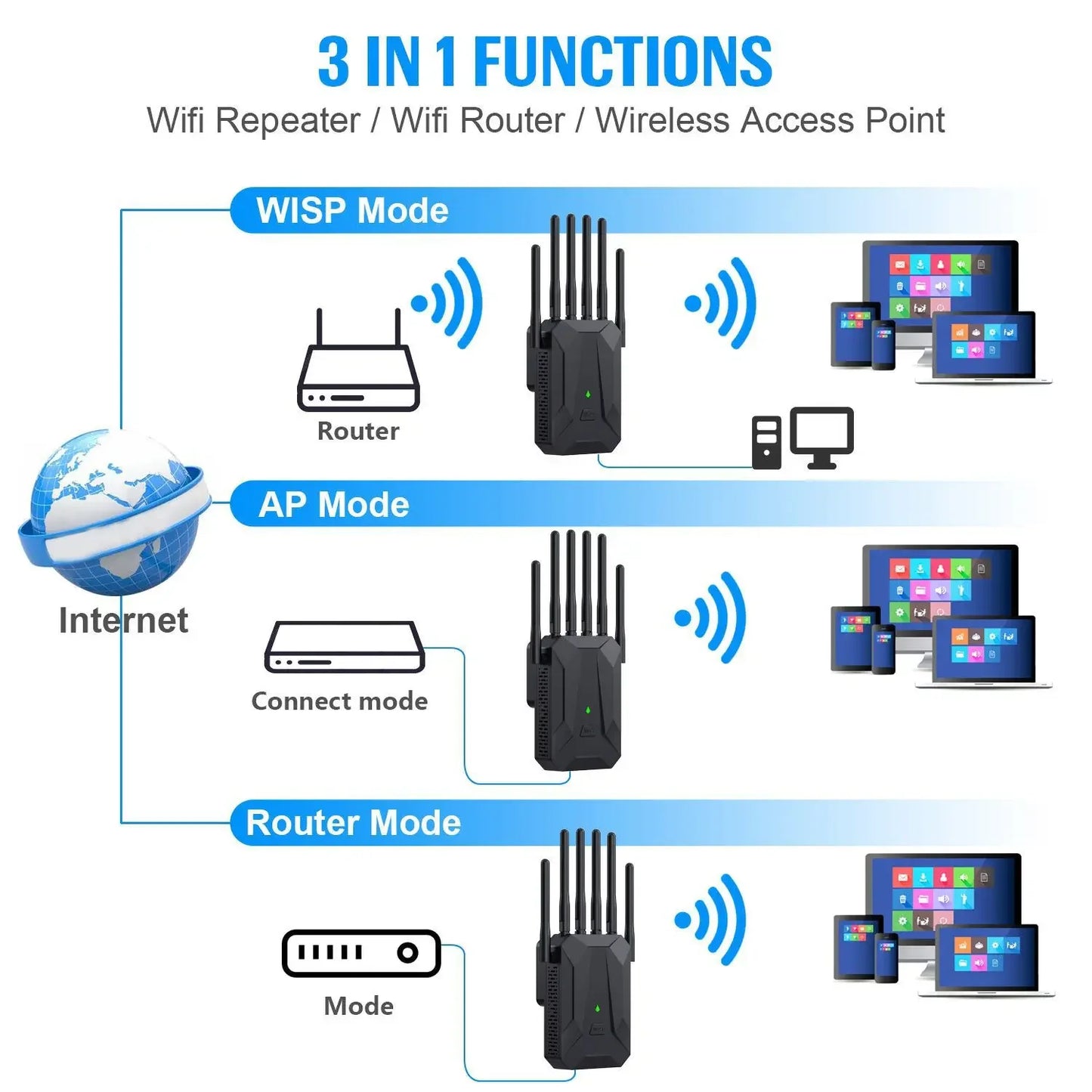 Black/White Color WI-FI 6 AX3000 Wireless Repeater Dual Band 2.4GHz 5GHz 802.11AX Wi-Fi 6 Extender Amplifier WPS Router Long Range Signal Booster