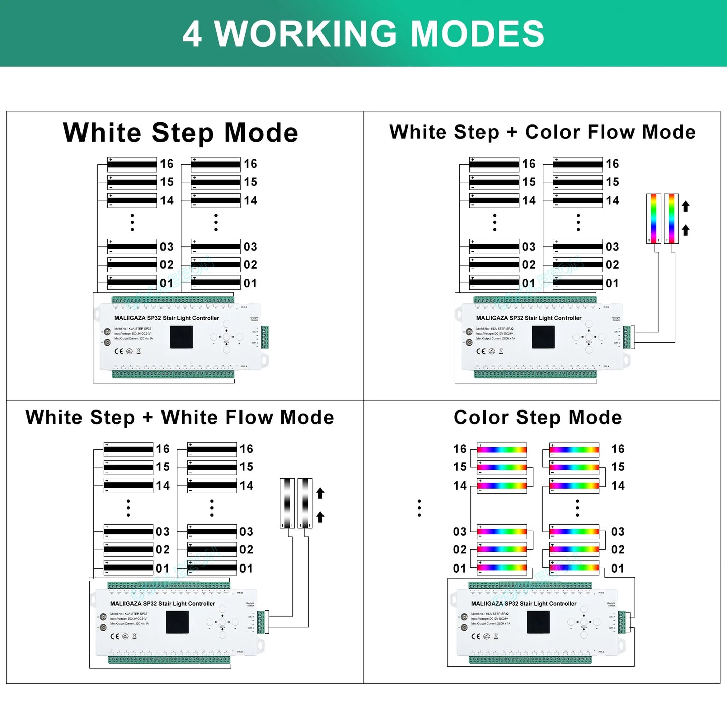 NEW LED Stair Light Controller Motion Sensor Programmable Step and Side Stair Strip With 2CH Running LED Strip Home Indoor Lighting Supplies
