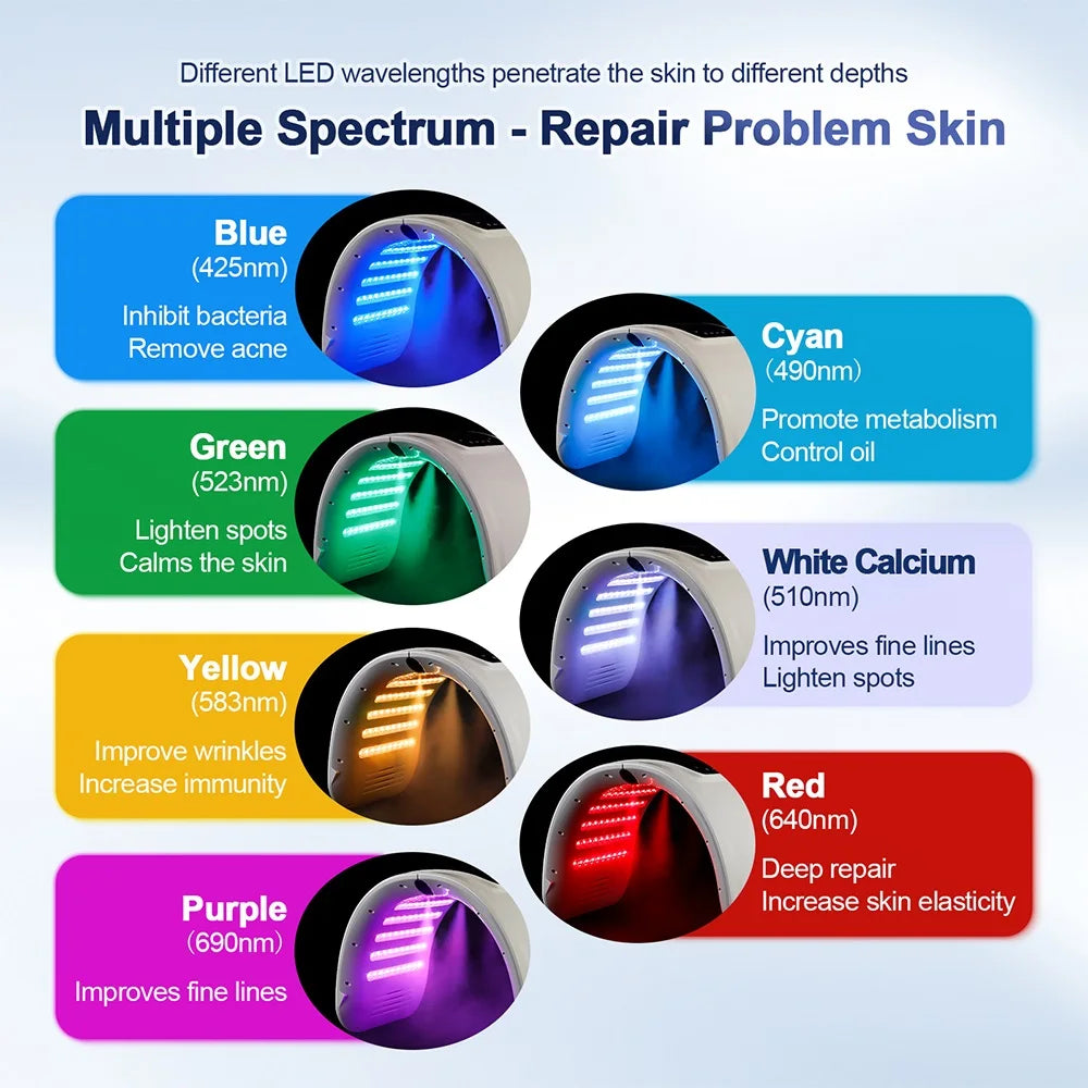 Skin Hydrating Sprayer LED Mask Facial Machine Nano Mist 7 Colors LED Photon Machine Face & Body Salon SPA Home Use Skin Care