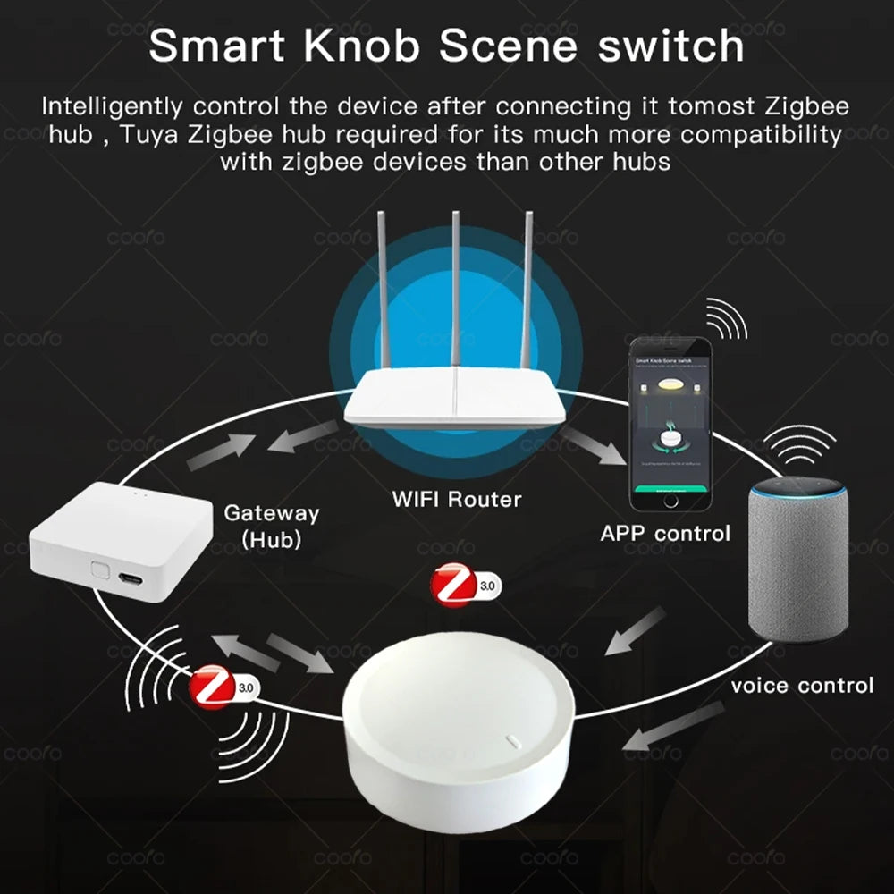 New Smart Home Device TUYA  ZigBee Smart Knob Switch DIY Wireless Scene Button Rotatable Dimmer Switch Home Appliances Automation Linkage Remoter