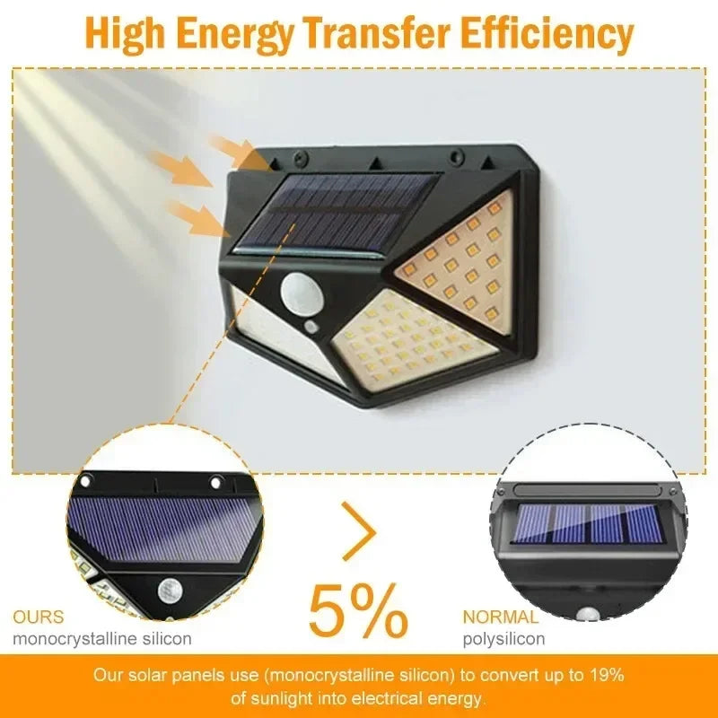 NEW Arrivals Motion Sensor with Lithium Battery Multifunctional Solar Lamp Outdoor Garden Decoration Solar LED Light Waterproof Sunlight Powered Spotlight Home Outdoor Lighting Accessories
