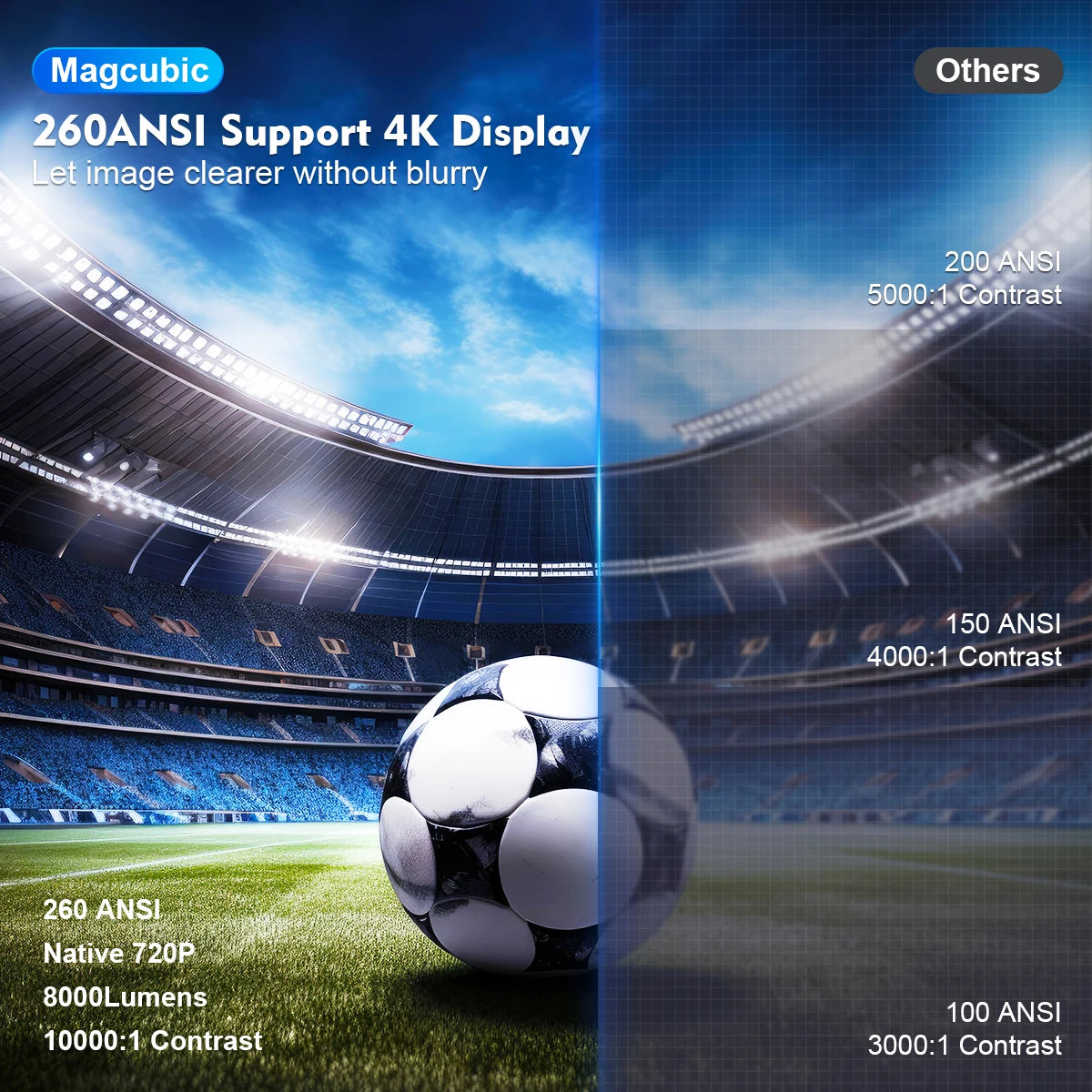 Projector HY300 PRO 4K Android 11 Dual Wifi6 260ANSI All Winner H713 BT5.0 1080P 1280*720P Home Cinema Outdoor Projector