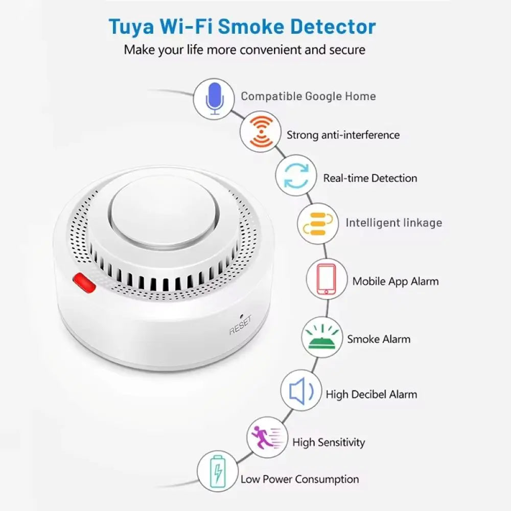 TUYA Zigbee Smart Smoke Wi-Fi Detector with APP Alert Smart Life APP Control Smoke Sensor 85dB Sound Security System Fire Protection Home Office Hotels Business Shops Security Supplies