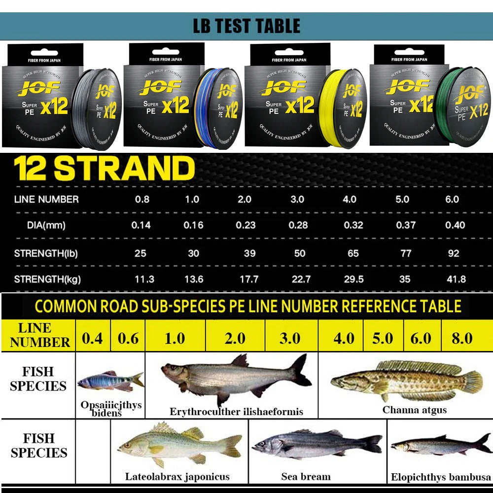 500M 300M 12 Braided Fishing Lines X12 Weaves High Quality Wire Strong PE Multifilament Line for Ocean Sea Lake River Fishing 25/30/39/50/65/77/92lb Fishing Accessories
