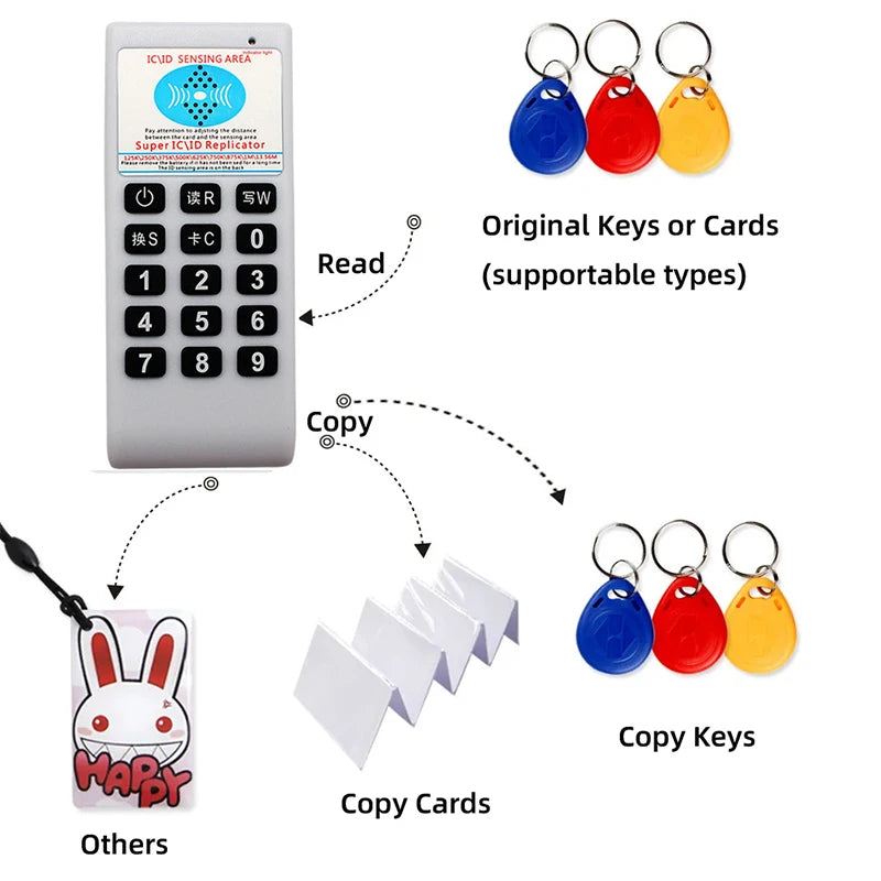 Handheld RFID Duplicator NFC Reader 125Khz T5577 Writer 13.56Mhz UID Smart Chip Card Key Cloner Programmer Copier