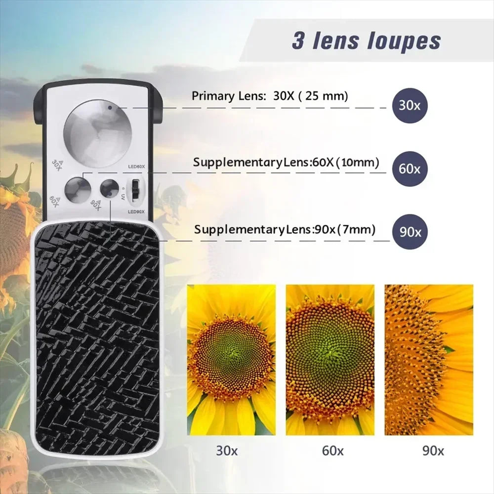Portable Triplex Magnification Loupe 30X-90X-Slide-Out LED/UV Lighted Jewelry Magnifier for Precision Gemology & Micro-Engraving
