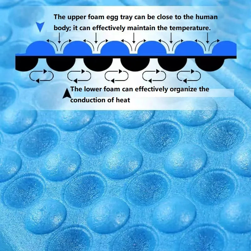 2 PCS Set Folding Mat Outdoor Mat Picnic Blankets Camping Foam Pad Waterproof Foam Seat for Picnic Hiking Backpacking Mountaineering