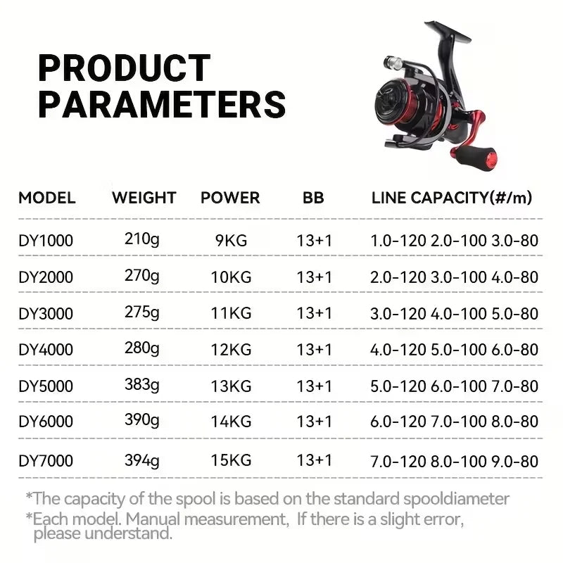 Black Red Design 1000-7000 Series Ball Bearings 13+1 15KG Max Drag Spinning Reel Metal Body Freshwater Saltwater Fishing Reel